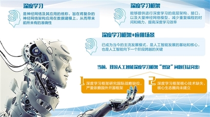 搶占人工智能戰(zhàn)略制高點(diǎn) 驅(qū)動(dòng)未來發(fā)展的核心引擎